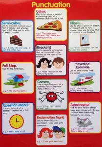 Punctuation Wall chart