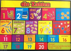 die Zahlen