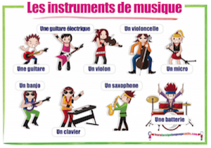 Les instruments