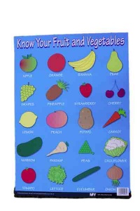 Know your fruit and vegetables