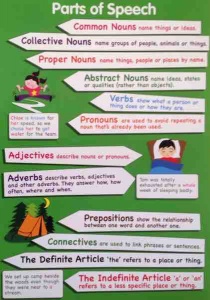 Parts of speech wall chart
