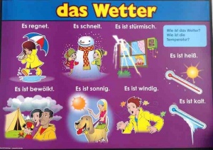 das Wetter