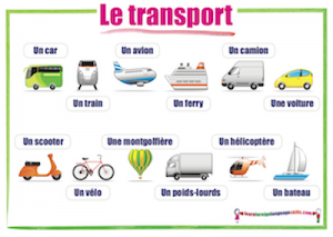 Les modes de transport